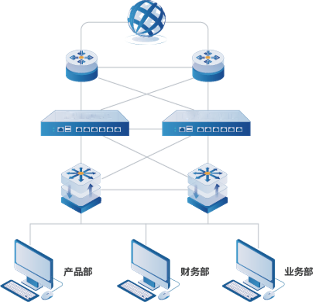 防火墙部署方式