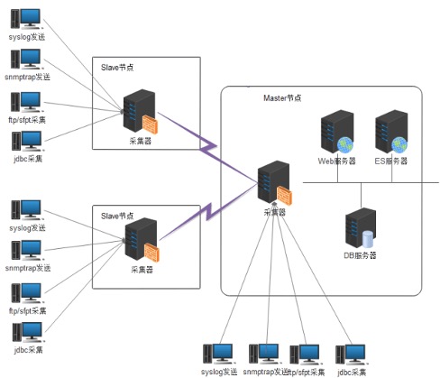 日志审计部署方式